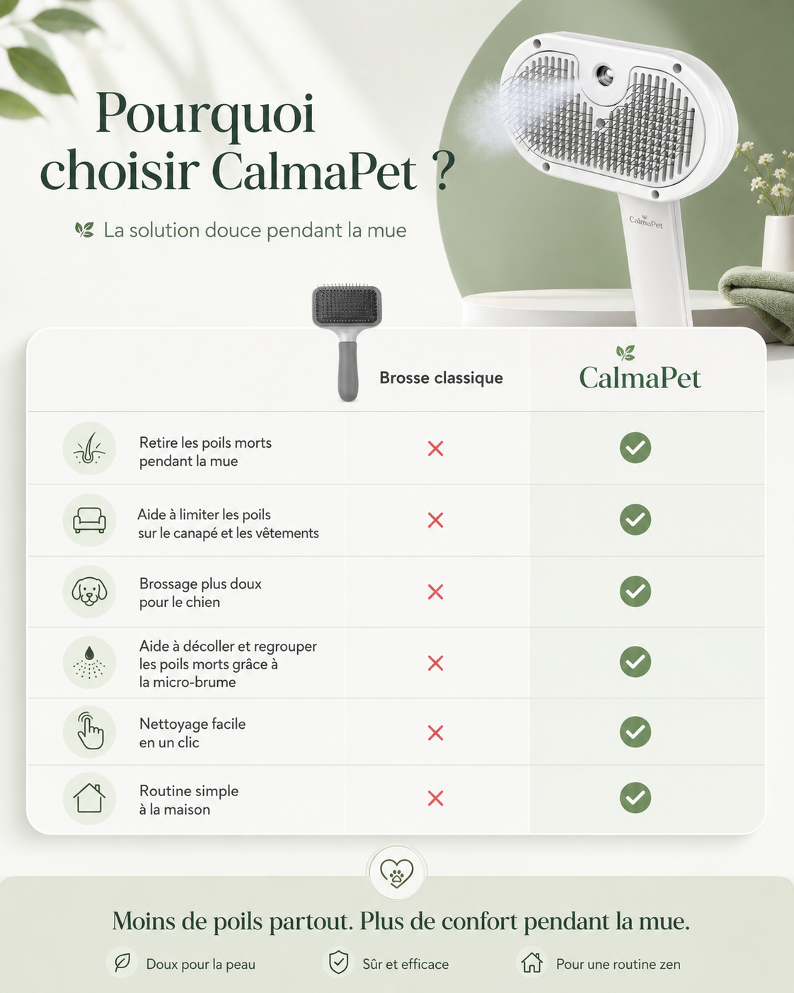 CalmaPet - Brosse à vapeur
