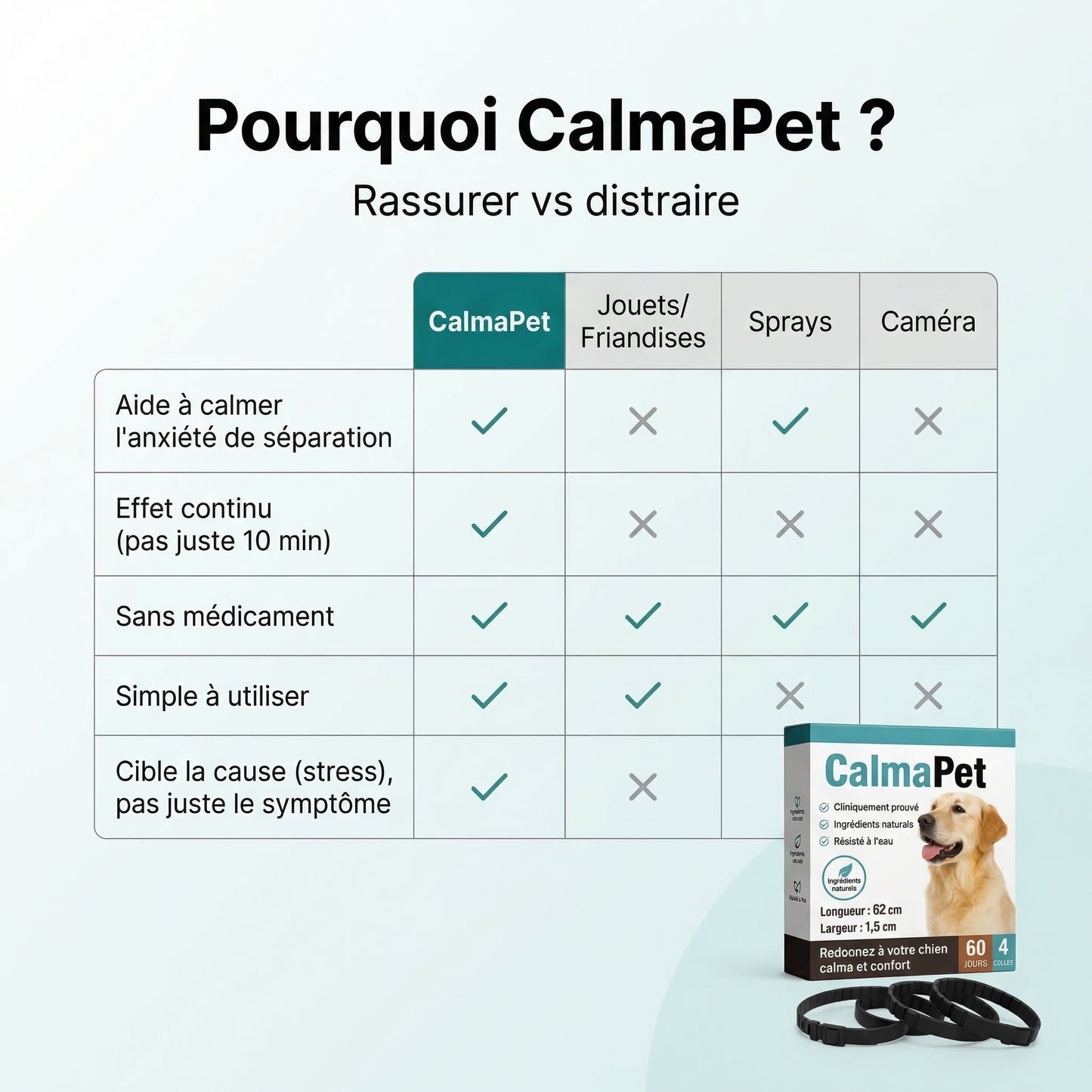 CalmaPet - Collier apaisant